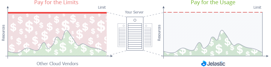 elastic-pricing.png